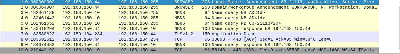 Navigation dans Firefox à travers le tunnel, invisible pour Wireshark